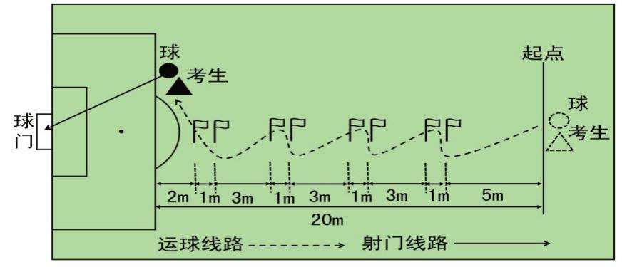 河南师范大学2020年高水平运动队招生（足球）专项测试内容与评分标准