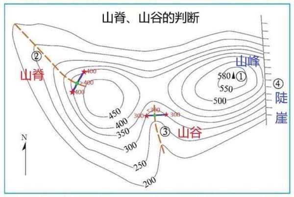 谷地等高线图图片