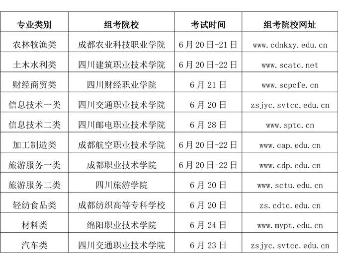 四川：关于我省2020年普通高校对口招生职业技能统考的公告