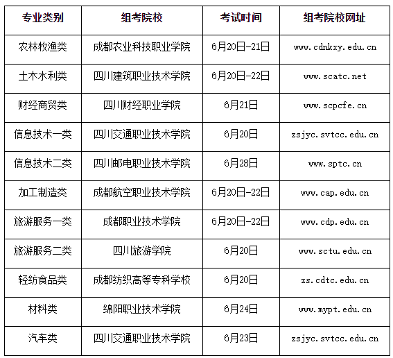 四川：关于做好我省2020年普通高校对口招生职业技能统考工作的通知