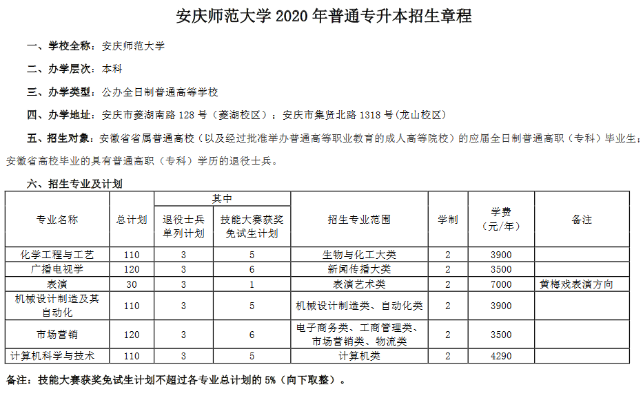 安庆师范大学2020年普通高校专升本招生章程