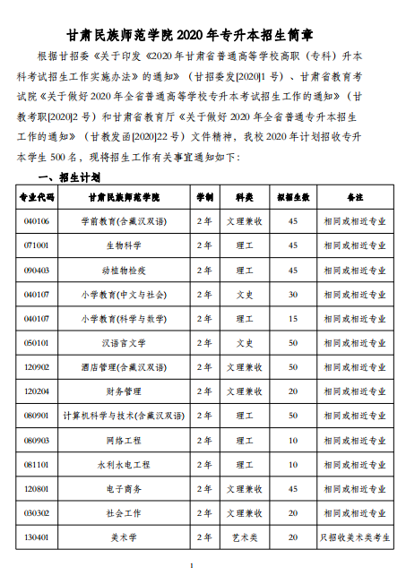 甘肃民族师范学院2020年专升本招生简章