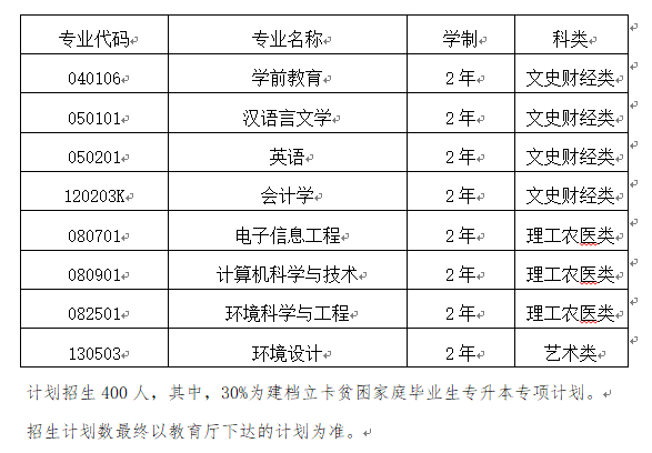 西北师范大学知行学院2020年高职(专科)升本科招生简章