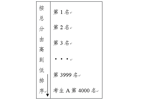 广西：2020年普通高校招生政策100问