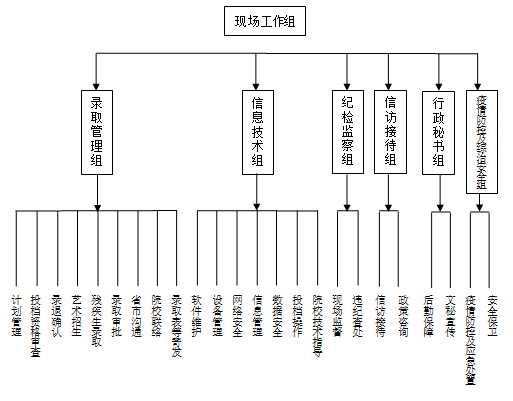 湖南：2020年普通高校招生录取工作方案