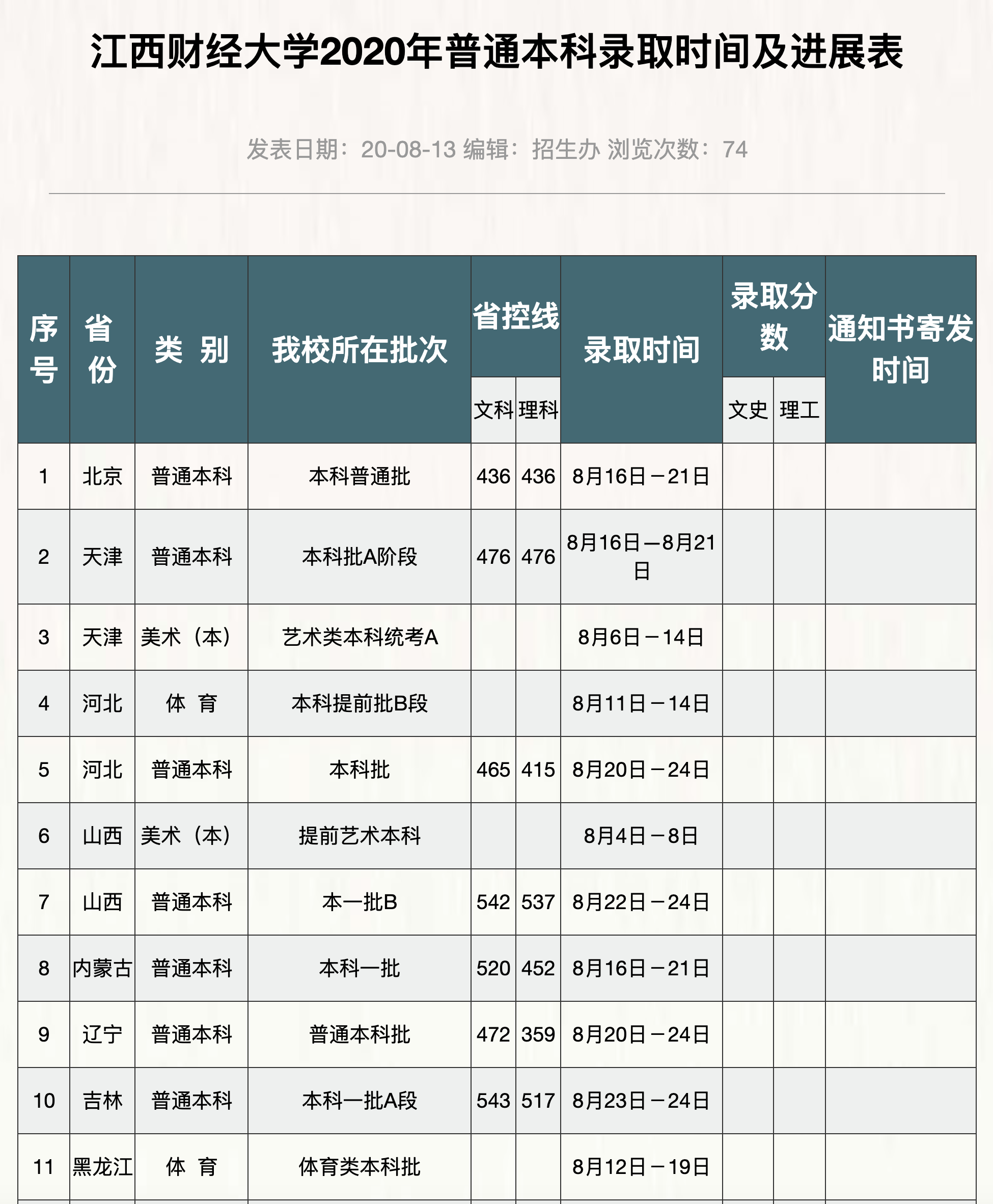 江西财经大学2020年普通本科录取时间及进展表