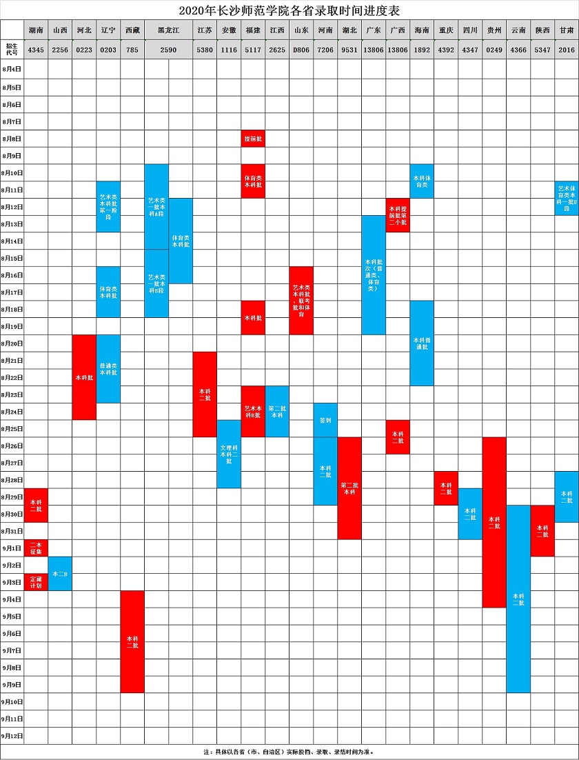 2020长沙师范学院录取时间进度表