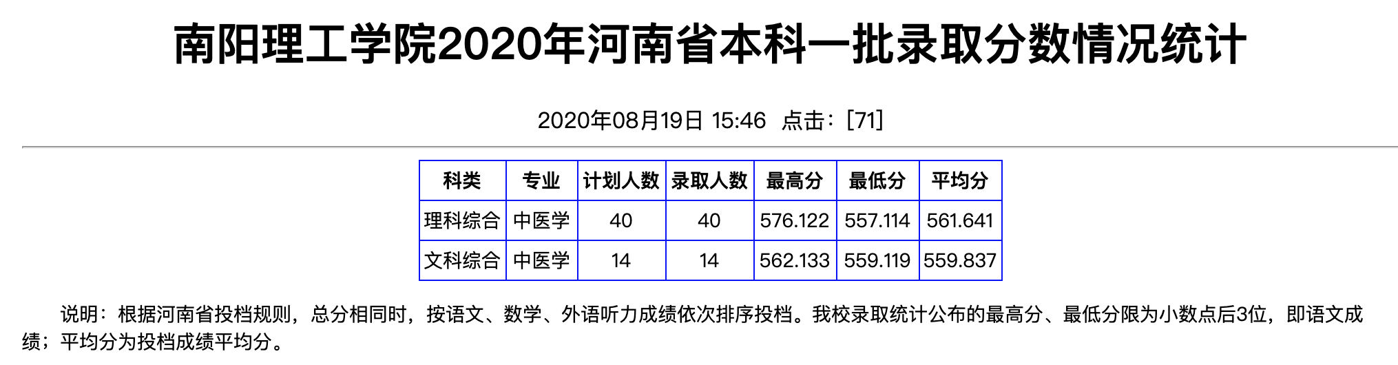 南阳理工学院2020年河南省本科一批录取分数情况统计
