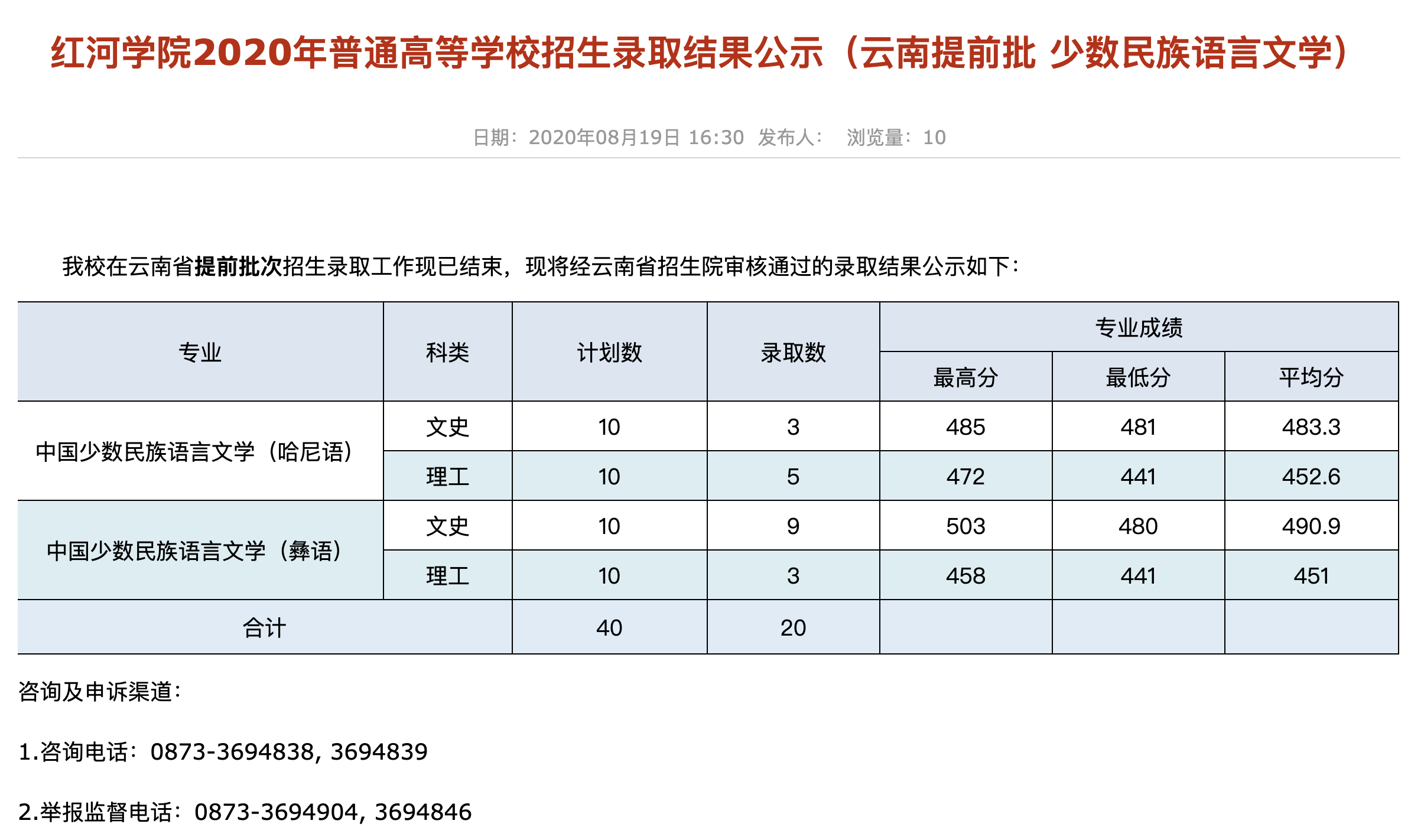 红河学院2020年高考招生录取结果公示（云南提前批 少数民族语言文学）