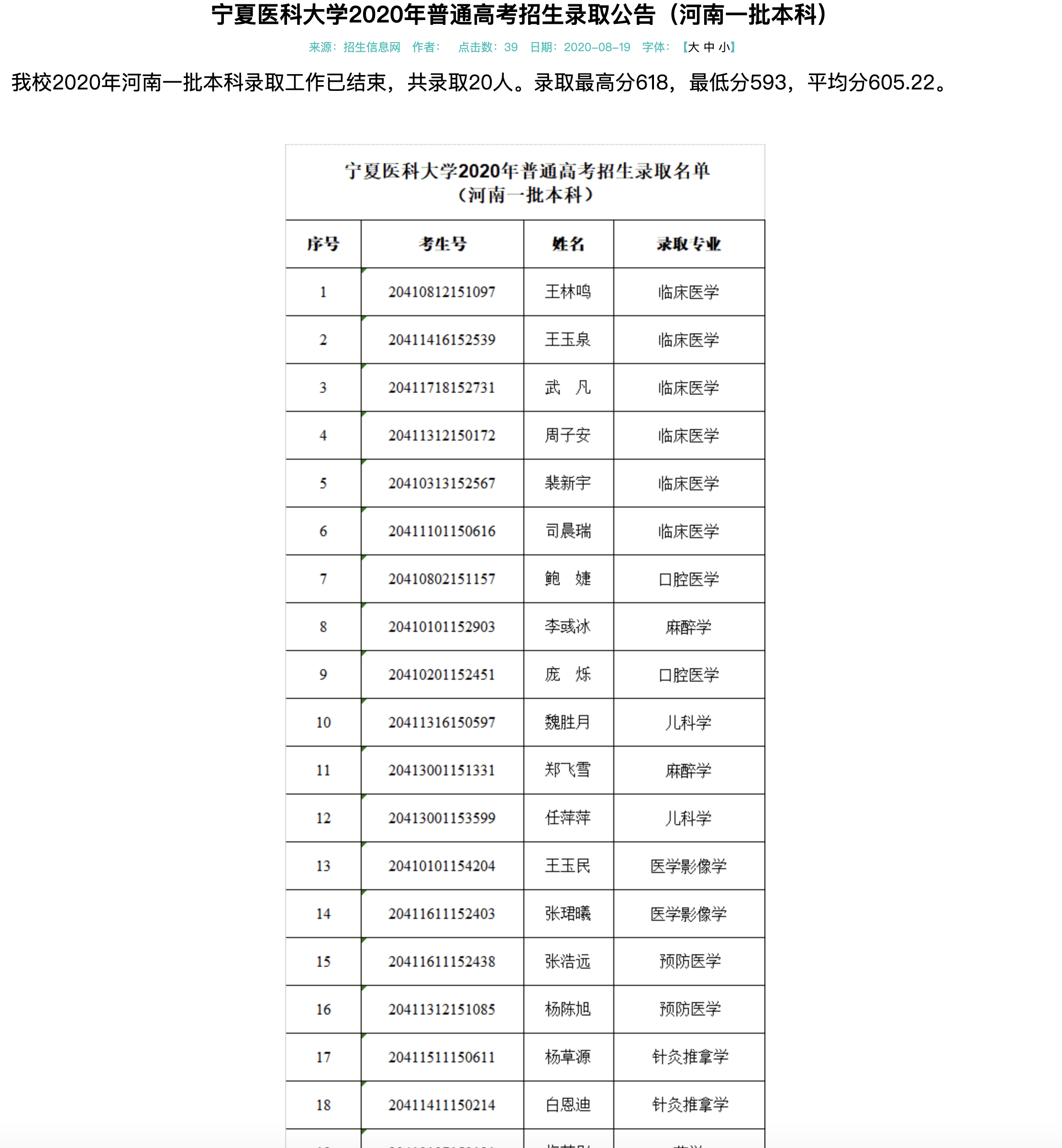 宁夏医科大学2020年普通高考招生录取公告（河南一批本科）