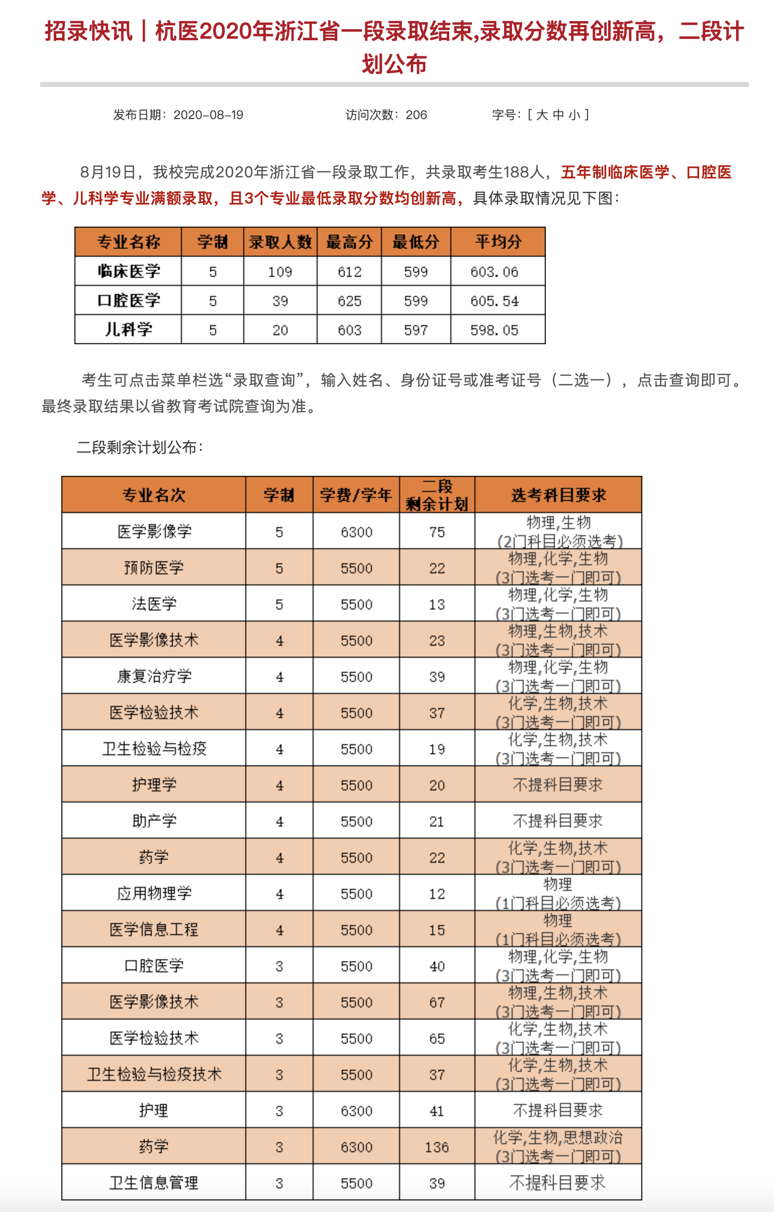 杭州医学院2020年浙江省一段录取查询及录取分数公布