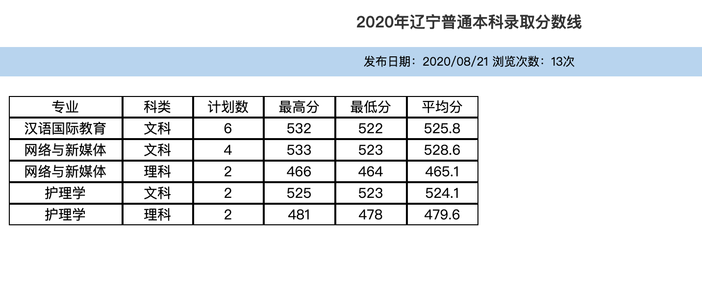 平顶山学院2020年辽宁普通本科录取分数线