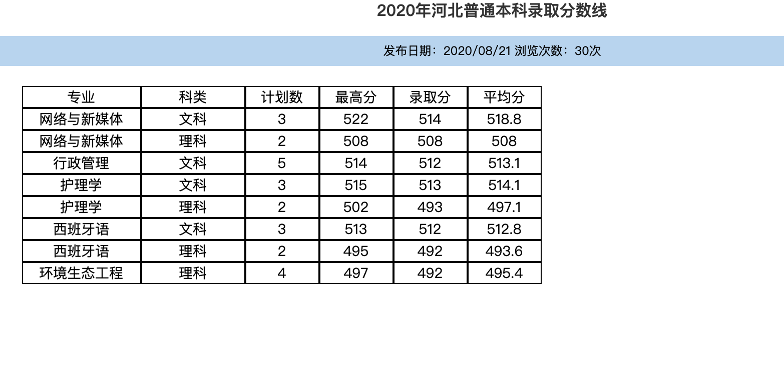 平顶山学院2020年河北普通本科录取分数线