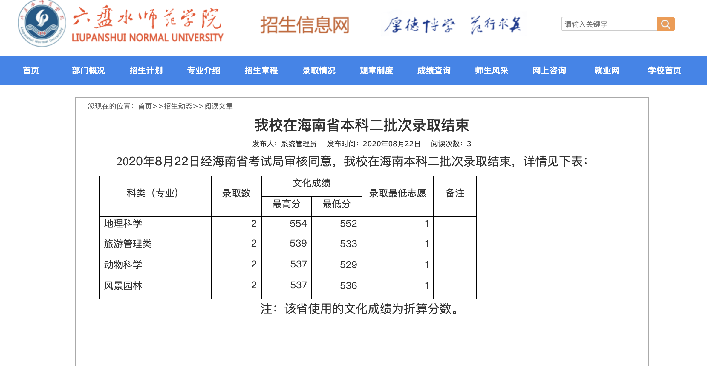六盘水师范学院2020海南省本科二批次录取分数公布！