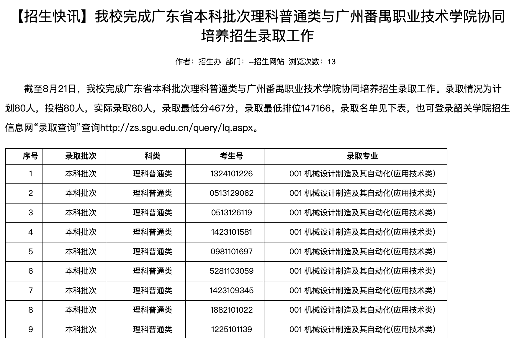 韶关学院2020高考广东省本科批次理科普通类与广州番禺职业技术学院协同培养招生录取名单