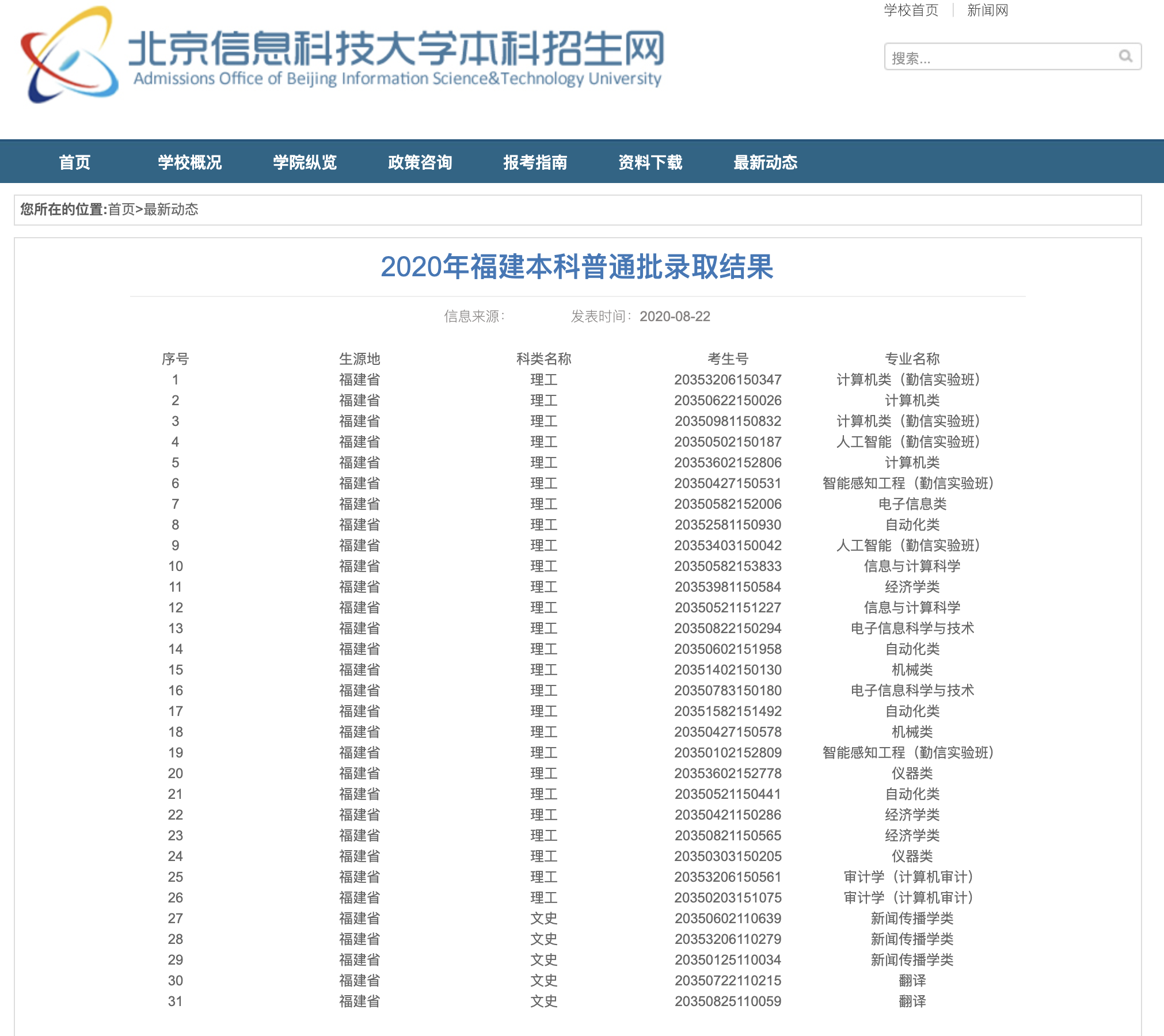 北京信息科技大学2020年福建本科普通批录取结果