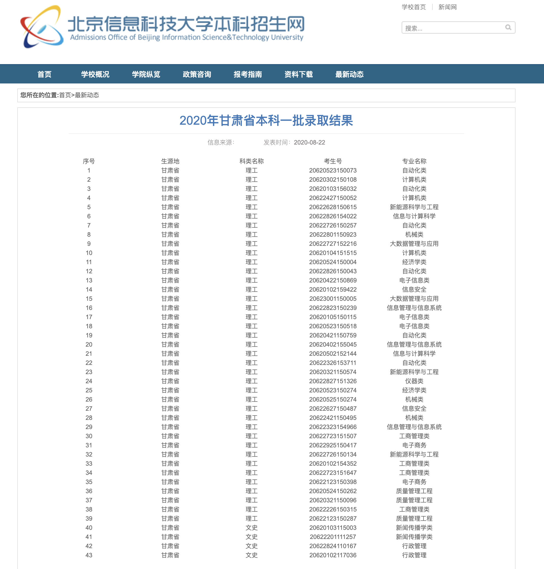 北京信息科技大学2020年甘肃省本科一批录取结果
