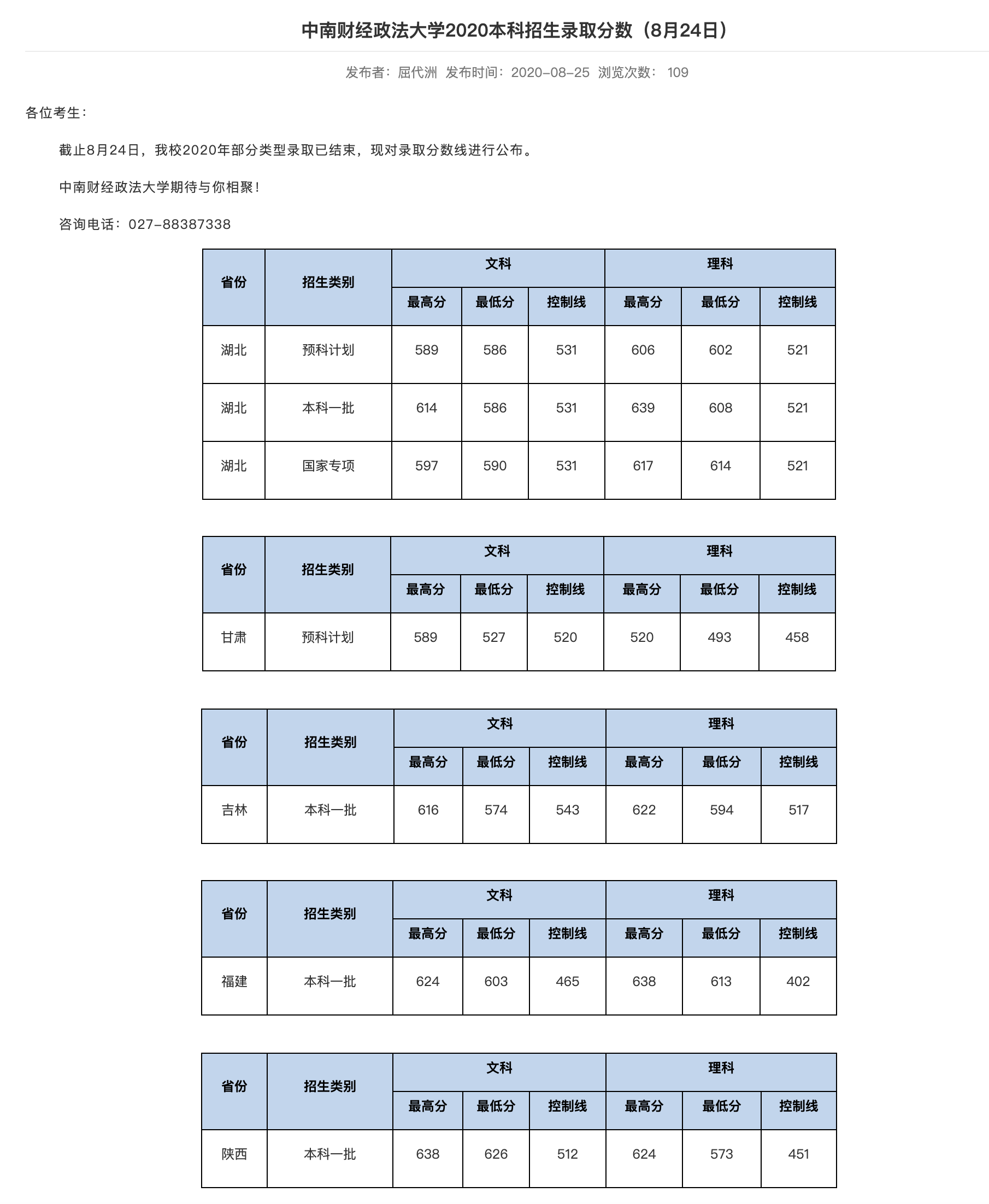 中南财经政法大学2020本科招生录取分数（8月24日）