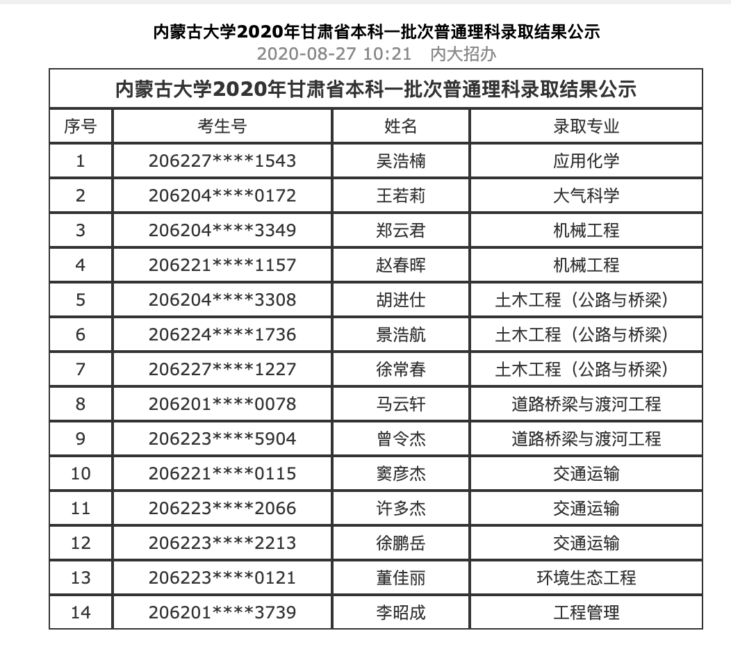 内蒙古大学2020年甘肃省本科一批次普通理科录取名单