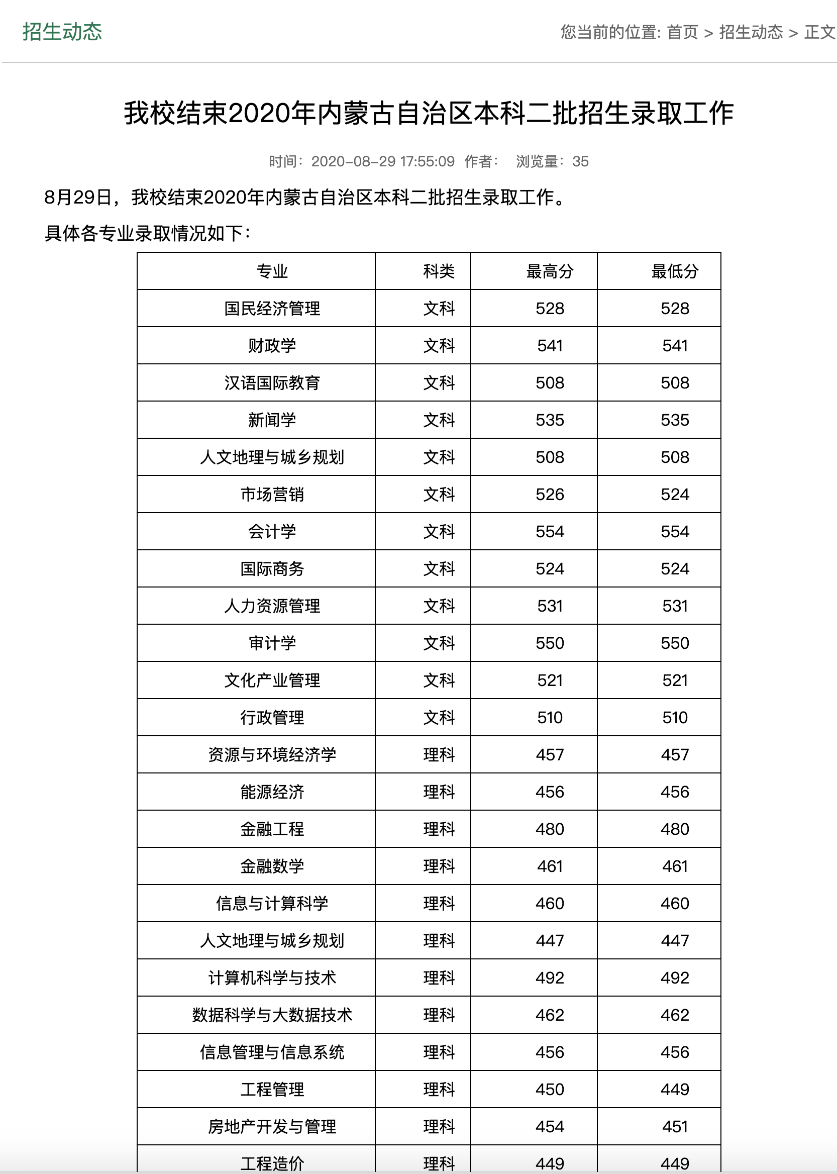 山西财经大学2020年内蒙古自治区本科二批招生录取分数