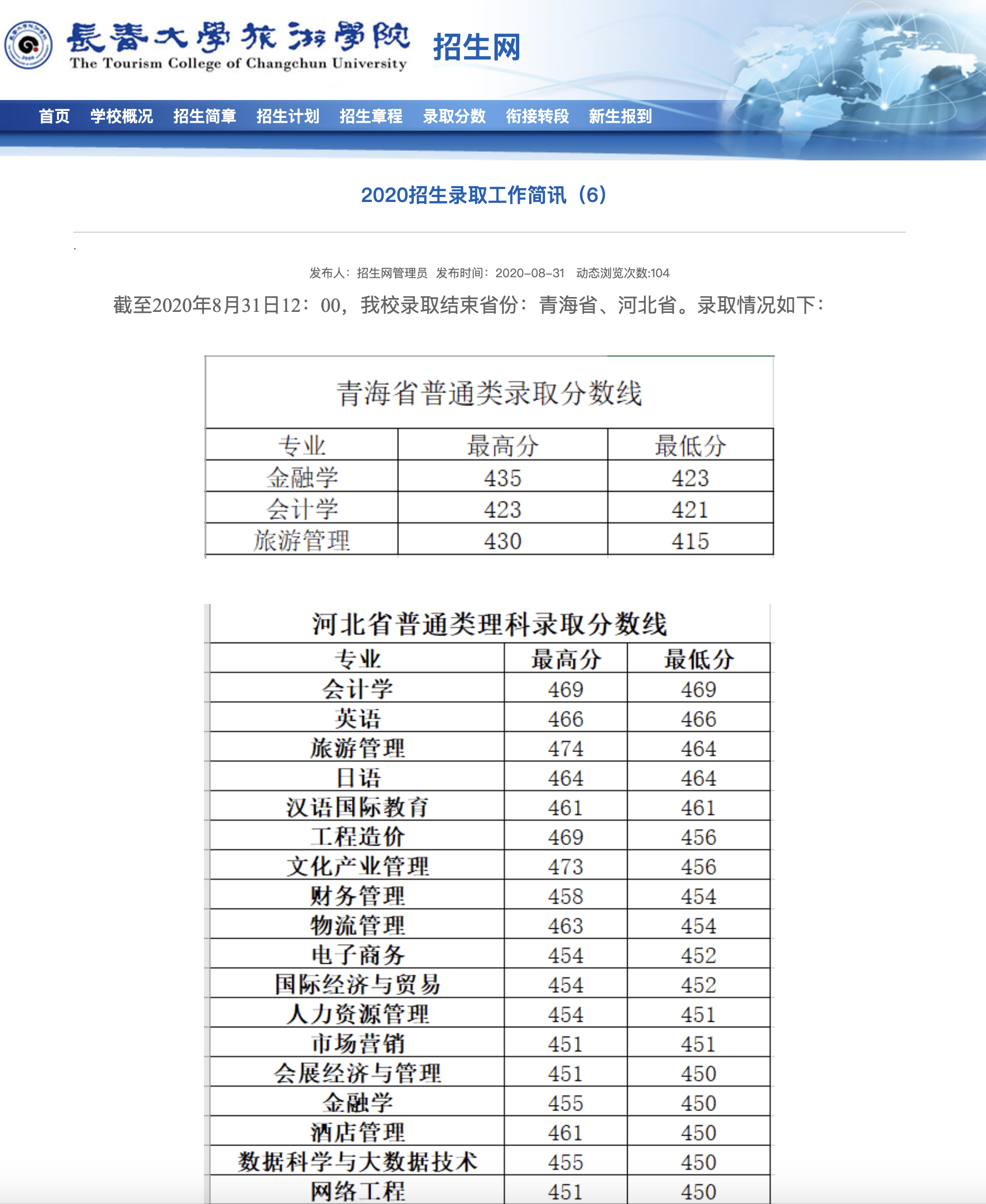 长春大学旅游学院2020高考青海省、河北省录取分数情况