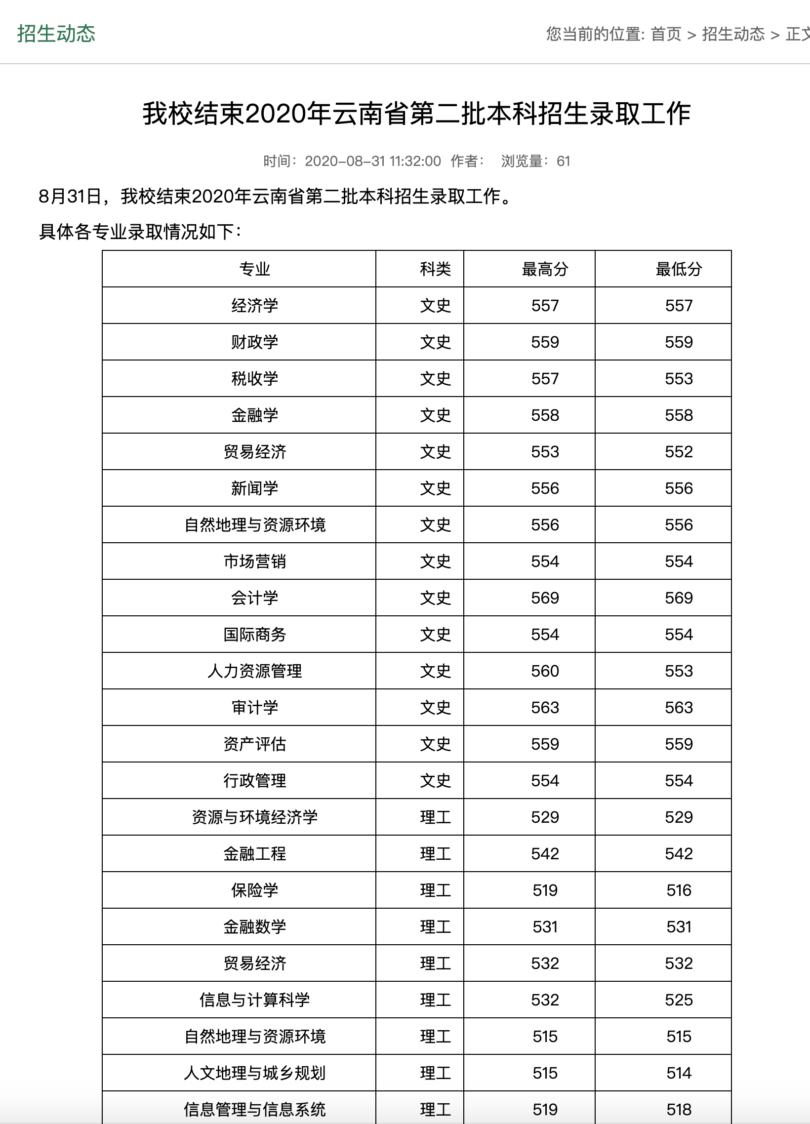 山西财经大学2020年云南省第二批本科招生录取分数