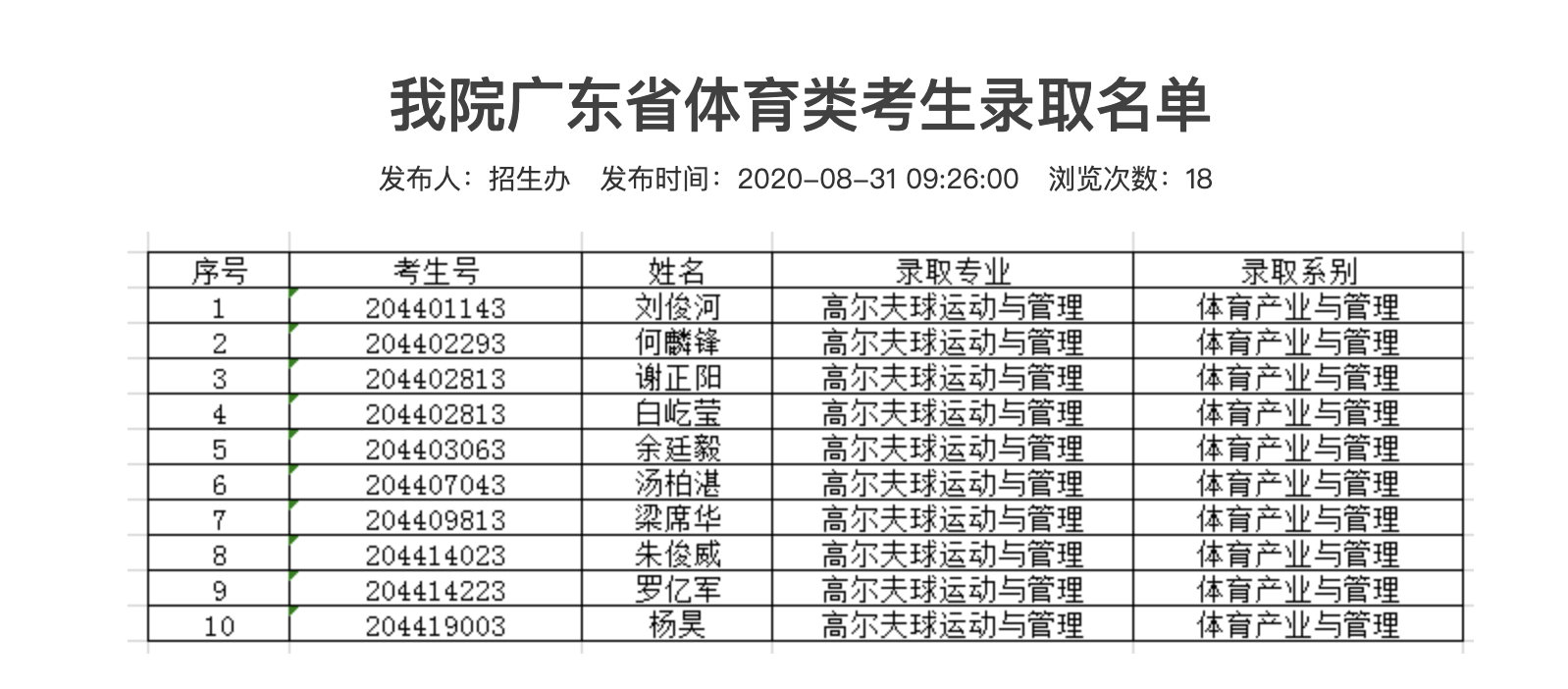 湖南体育职业学院2020高考广东省体育类考生录取名单