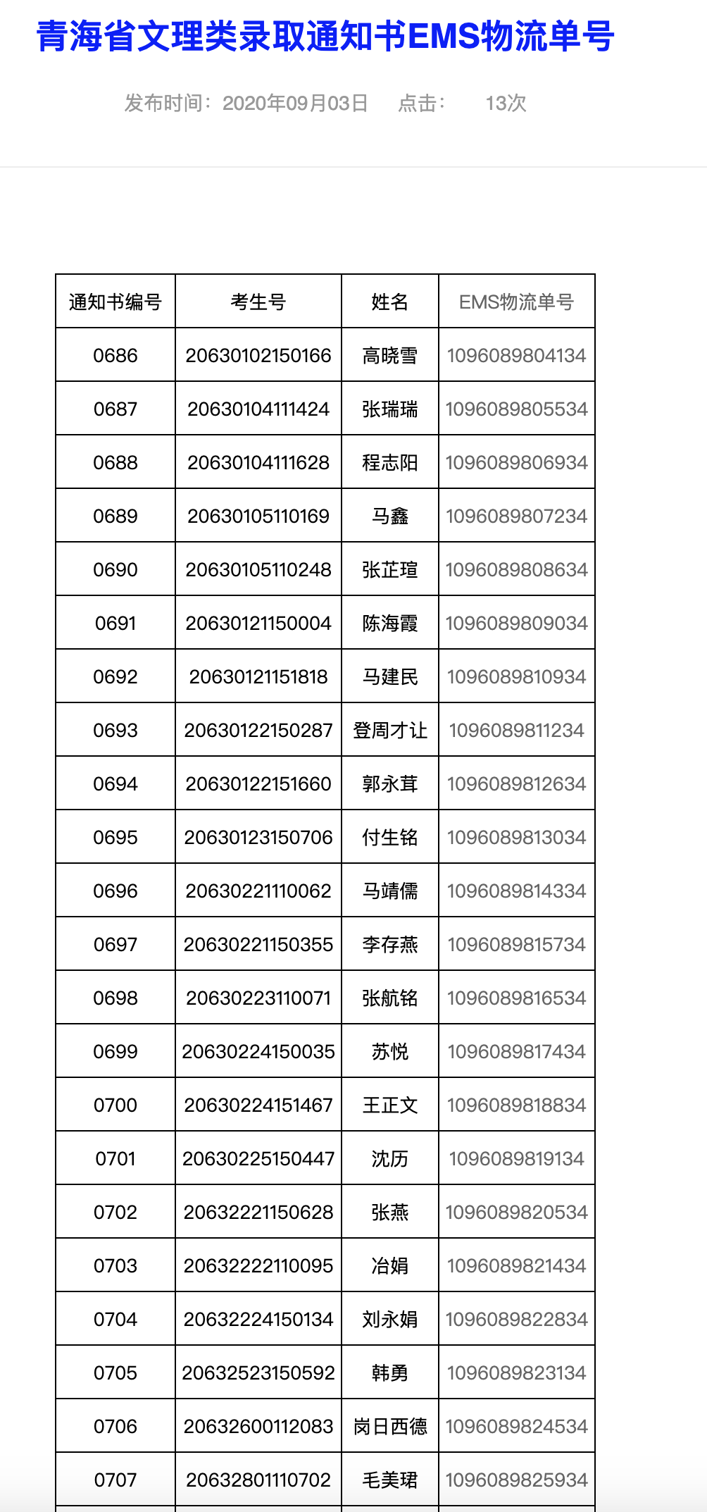 西安明德理工学院2020高考青海省文理类录取通知书EMS物流单号