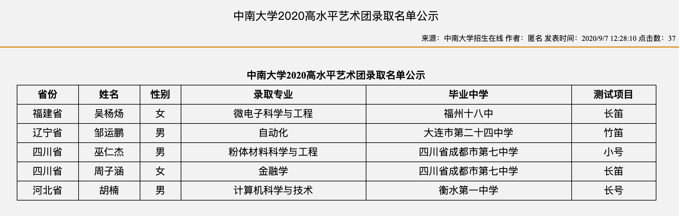 中南大学2020高水平艺术团录取名单公示