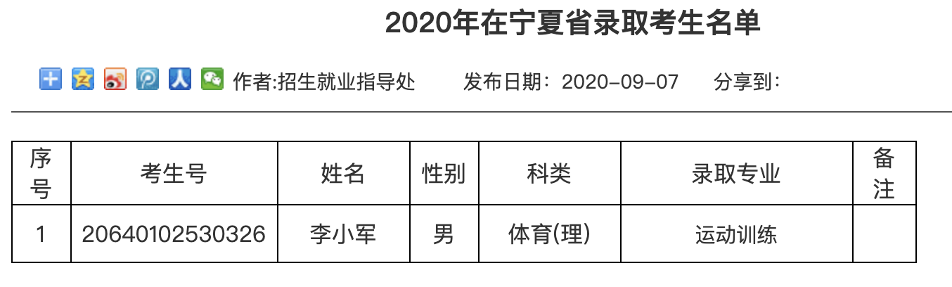 海南体育职业技术学院2020年在宁夏省录取考生名单