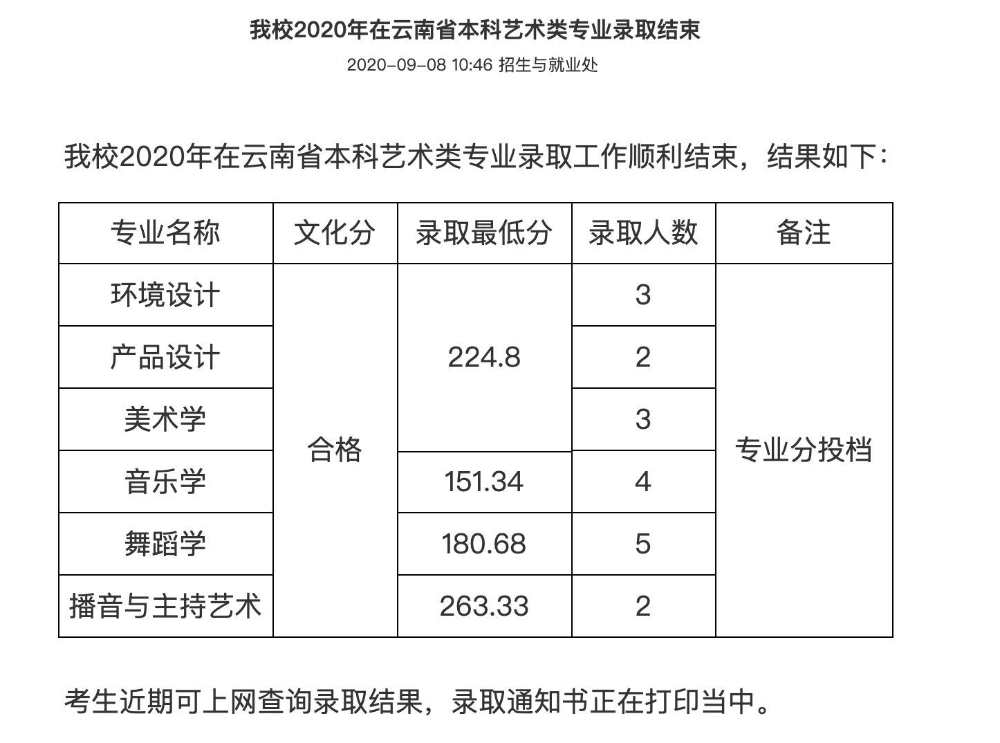 九江学院2020年在云南省本科艺术类专业录取人数及录取最低分