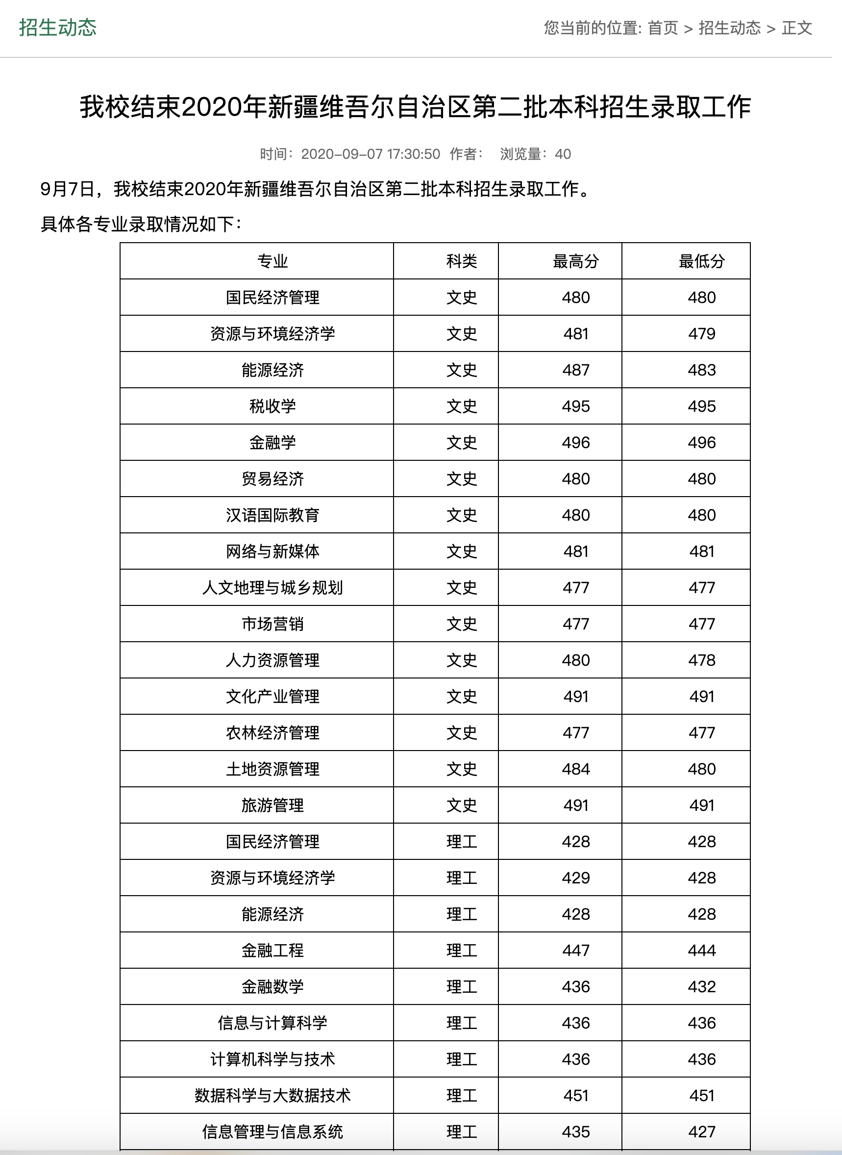 山西财经大学2020新疆维吾尔自治区第二批本科各专业招生录取分数