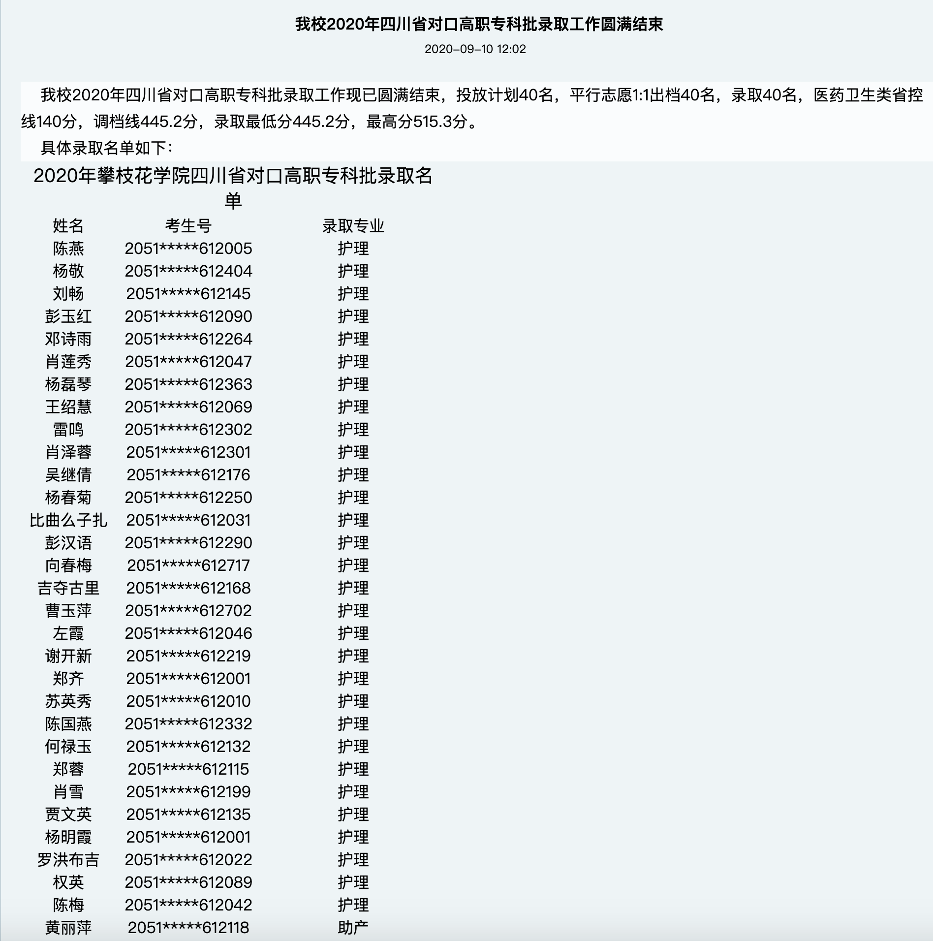 攀枝花学院2020年四川省对口高职专科批录取名单