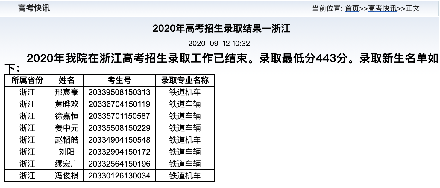 西安铁路职业技术学院2020年高考浙江省招生录取结果