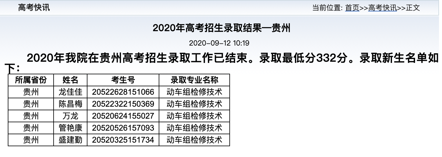 西安铁路职业技术学院2020年高考贵州省招生录取结果