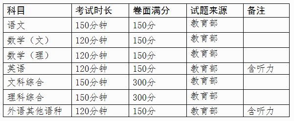 广西：自治区招生考试委员会关于公布我区2021年普通高考方案的通知