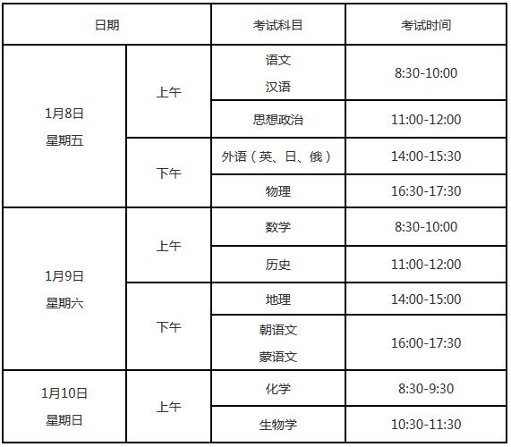 辽宁：2021年1月普通高中学业水平合格性考试报名工作即将开始