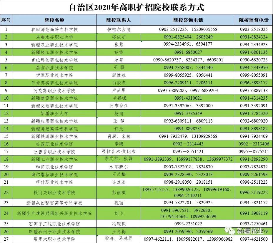 新疆：2020年高职扩招考试录取工作有序进行