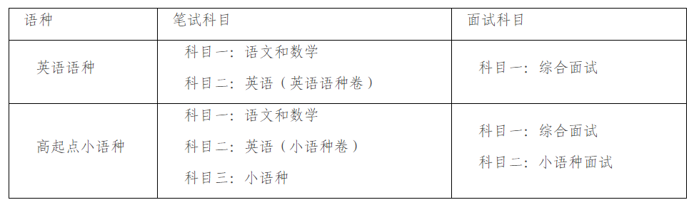 浙江大学2021年外语类保送生招生简章