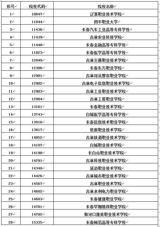 吉林：关于2020年高职扩招征集志愿工作的通知