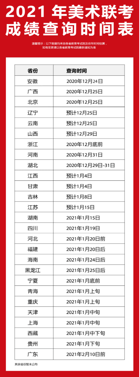 山西广播电视编导及戏剧影视2021年统考成绩在哪里查？开始查分了么？