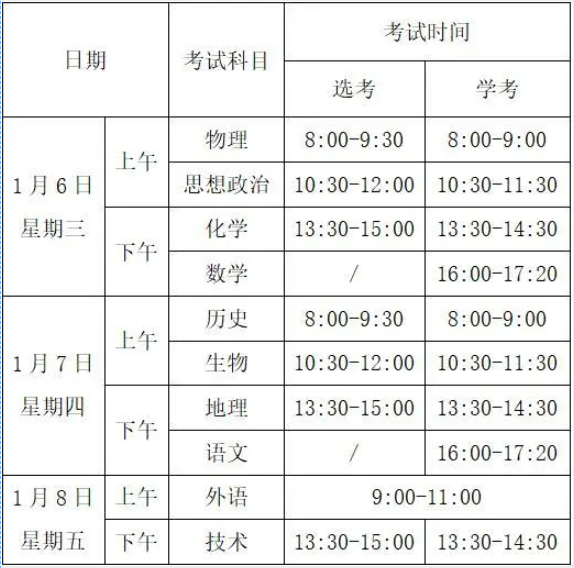 浙江：2021年1月选考、学考启幕，赴考人数近55万