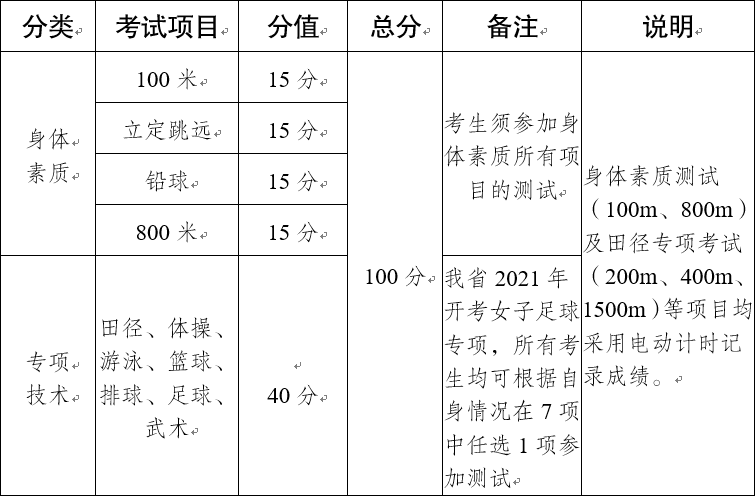 云南：2021年普通高校招生体育统考工作安排和要求