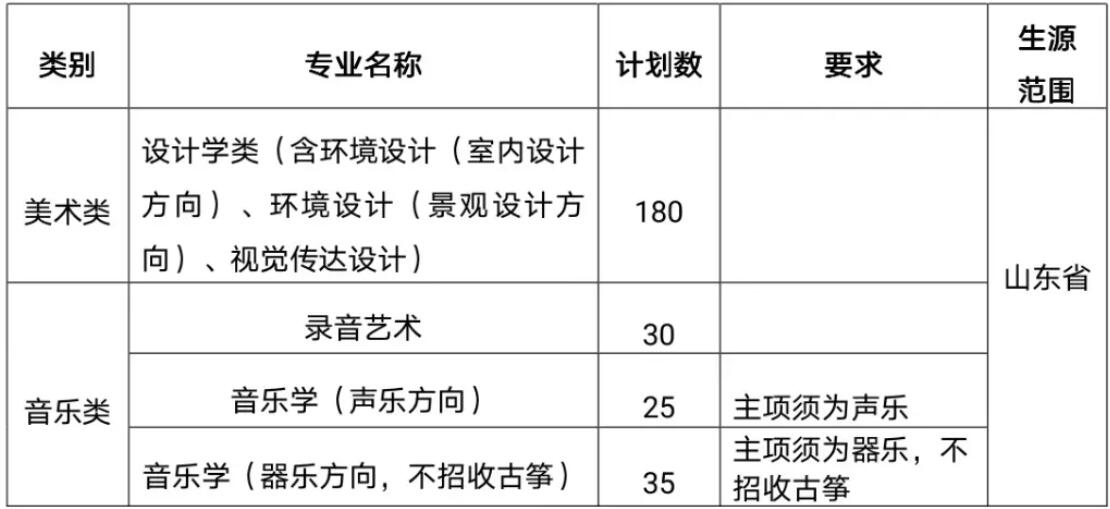 山东农业大学2021年艺术类专业招生简章