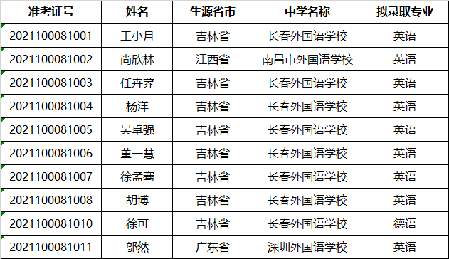 北京科技大学2021年外语类保送生拟录取名单