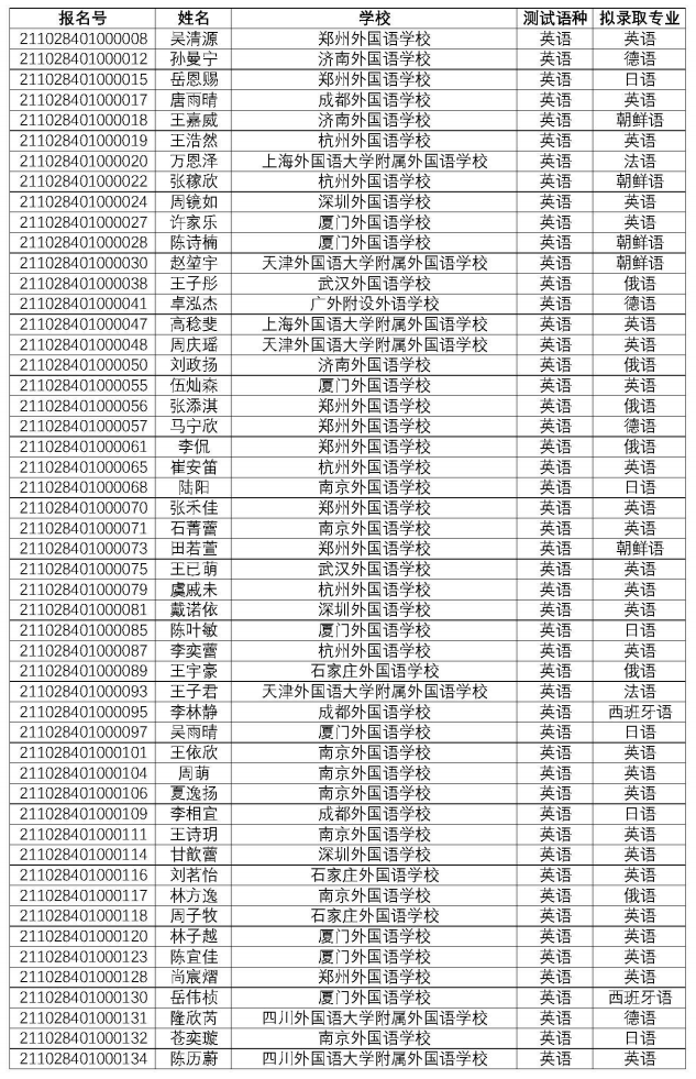 南京大学2021年外语类保送生拟录取名单公布