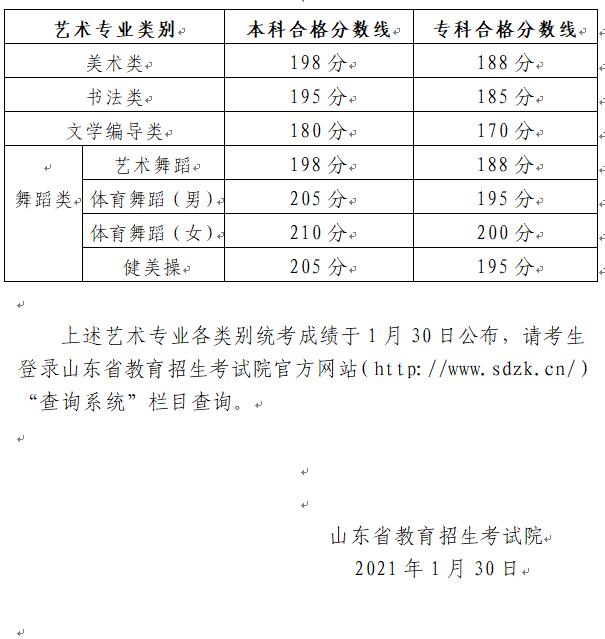 山东：2021年普通高校招生美术类、文学编导类、书法类、舞蹈类专业统考合格分数线