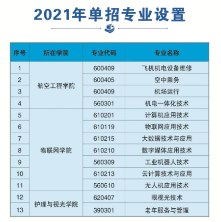 2021年江西师范高等专科学校单招专业