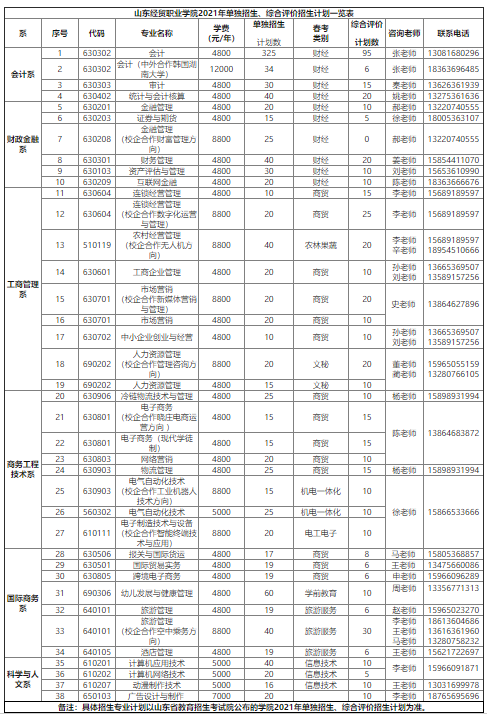 2021山东经贸职业学院单招专业及招生计划