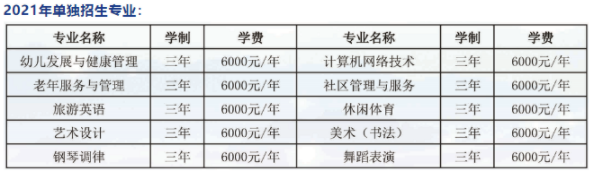 2021年黑龙江幼儿师范高等专科学校单招专业